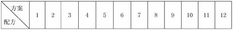 1 до 10 пошлое