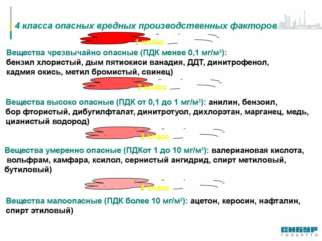 Тесты обучение вредные и опасные. Классы опасных и вредных производственных факторов. Вредный, опасный и чрезвычайно-опасный фактор. Примеры.. Классы производственных факторов. Классы вредных факторов.