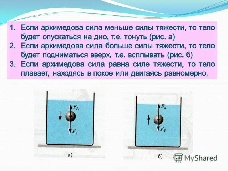 Тело весом 8 н погрузили. Архимедова тела. Сила тяжести и Архимедова сила. Тема Архимедова сила. Сила тяжести плавающего тела.