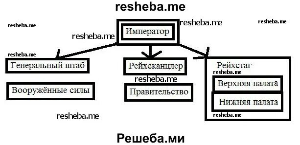 Высшая законодательная власть в германской империи. Высшая законодательная власть в германской империи