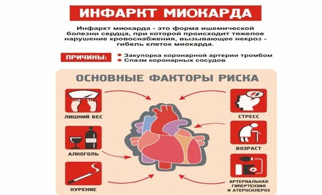 Симптомы инфаркта миокарда первая помощь. Симтомысердечногоприступа. Симптомы инфакт миокарда. Симптомы инфаркта миокарда первая помощь. Сердце при инфаркте миокарда.