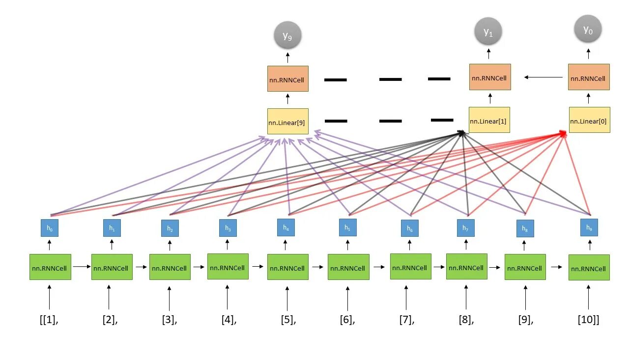 LSTM нейронная сеть. Архитектура LSTM сети. Attention нейронные сети. Matlab сеть LSTM. Модель голоса для нейросети