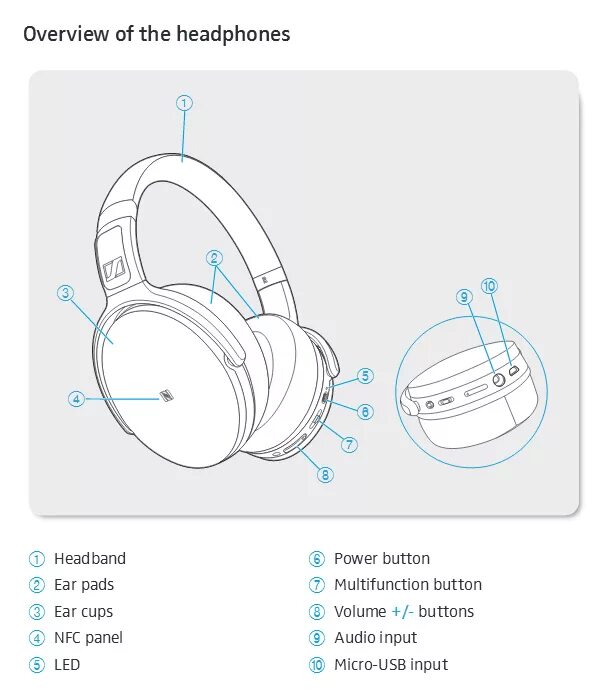 Конструкция беспроводных наушников Sennheiser схема. Sennheiser HD 450bt схема крепления. Sennheiser 4.40 BT схема. Наушники Синхайзер схема подключения. Как подключить headset