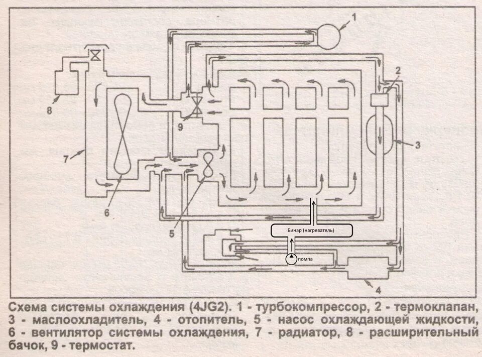 Система охлаждения м д. Схема циркуляции охлаждающей жидкости в двигателе автомобиля. Схема подключения системы охлаждения двигателя 3ст. Система охлаждения двигателя автомобиля схема. Принципиальная схема системы охлаждения двигателя автомобиля.