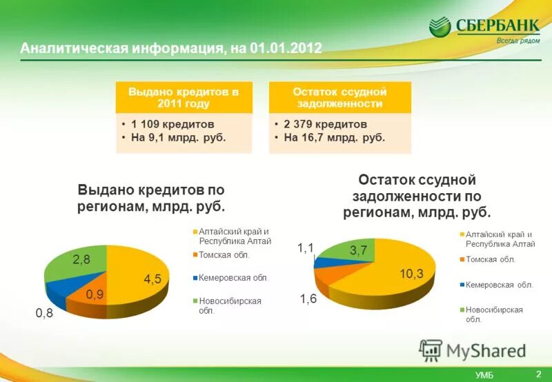 Упрощение доступности кредитных ресурсов. Аббревиатура инвестиционных компаний. Упрощение доступности кредитных ресурсов. Кредитные ресурсы. Упрощение доступности кредитных ресурсов.