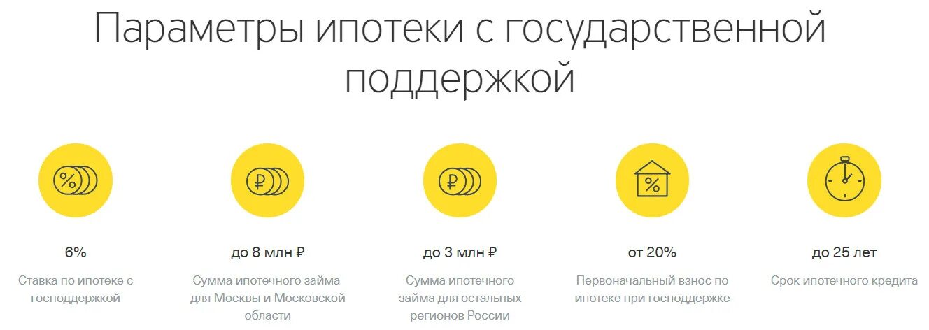 Тинькофф ипотека условия 2024. Ипотека тинькофф банк. Миссия тинькофф банка. Ипотека в тинькофф банке. Ценности тинькофф банка.