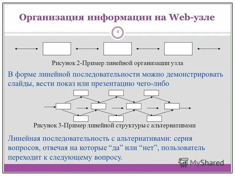 Сообщение предприятия. Шинный завод воронеж сообщение. Сообщение предприятия. Сообщение предприятия. Газпром презентация о компании.