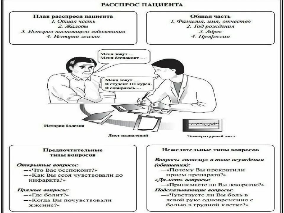 Как повысить пациентоориентированность методики тест. Навыки консультирования. цели и задачи пациентоориентированность схема. базовые навыки консультирования. цели и задачи пациентоориентированность схема в медицине схема.