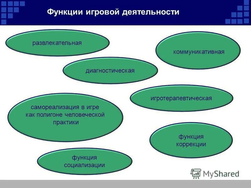 Функции развлечения