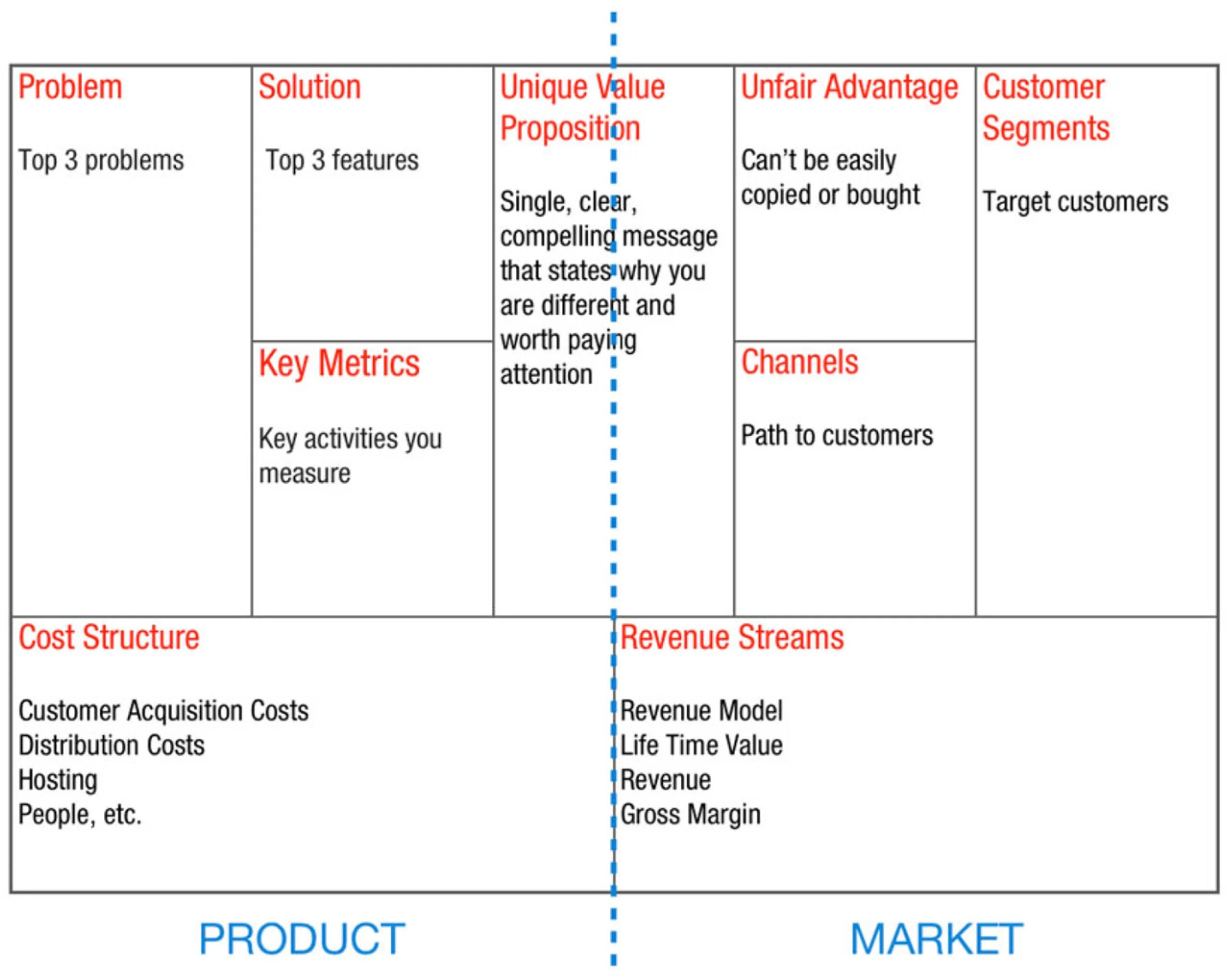 Product name model