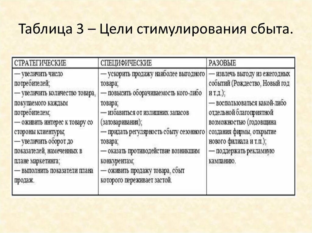 Цели рекламной продукции. Цели стимулирования сбыта. Мероприятия по стимулированию сбыта таблица. Таблица цели стимулирования. Методы стимулирования продаж таблица.