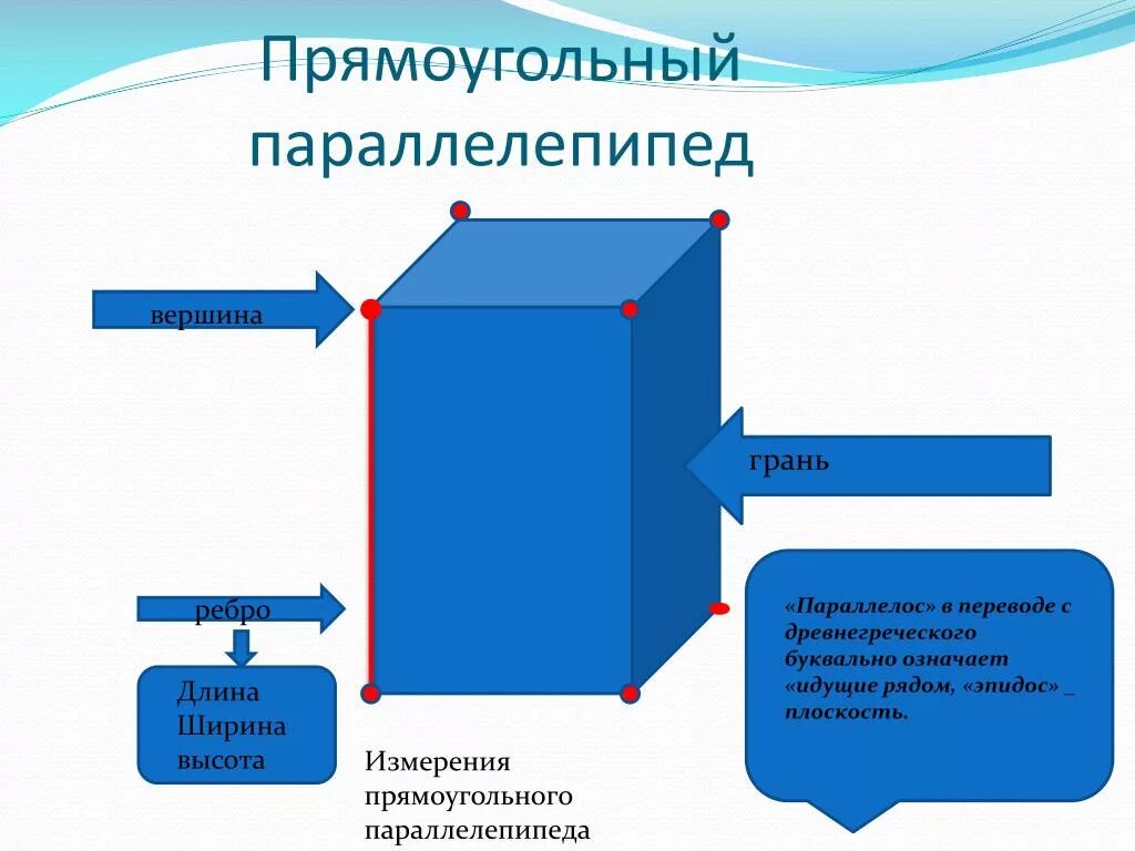 Вершина ребра параллелепипеда. Грани и ребра параллелепипеда. Грани вершины ребра прямоугольный пврале. Вершины прямоугольного параллелепипеда. Ребра и вершины параллелепипеда.