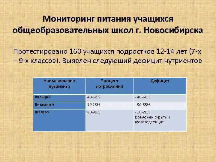 Мониторинг питание рф проверить ссылку. Мониторинг по питанию. Мониторинг питания в школе. Мониторинг питания в школе для детей. Мониторинг питания таблица.