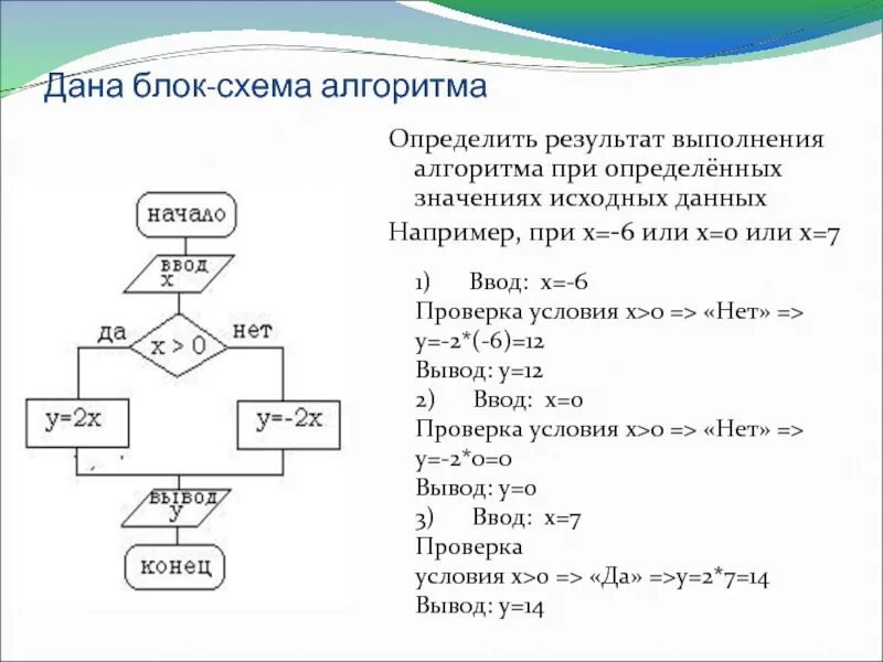 Определите результат алгоритма