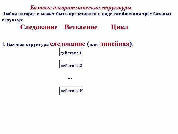 Алгоритм может быть в виде. 3 базовые алгоритмические структуры. алгоритм может быть представлен в виде. базовые структуры алгоритмов следование. базисные структуры алгоритма.