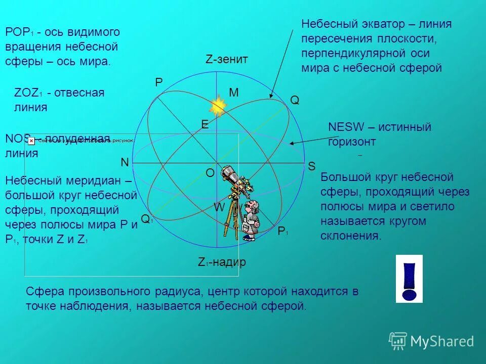 В каких точках небесных