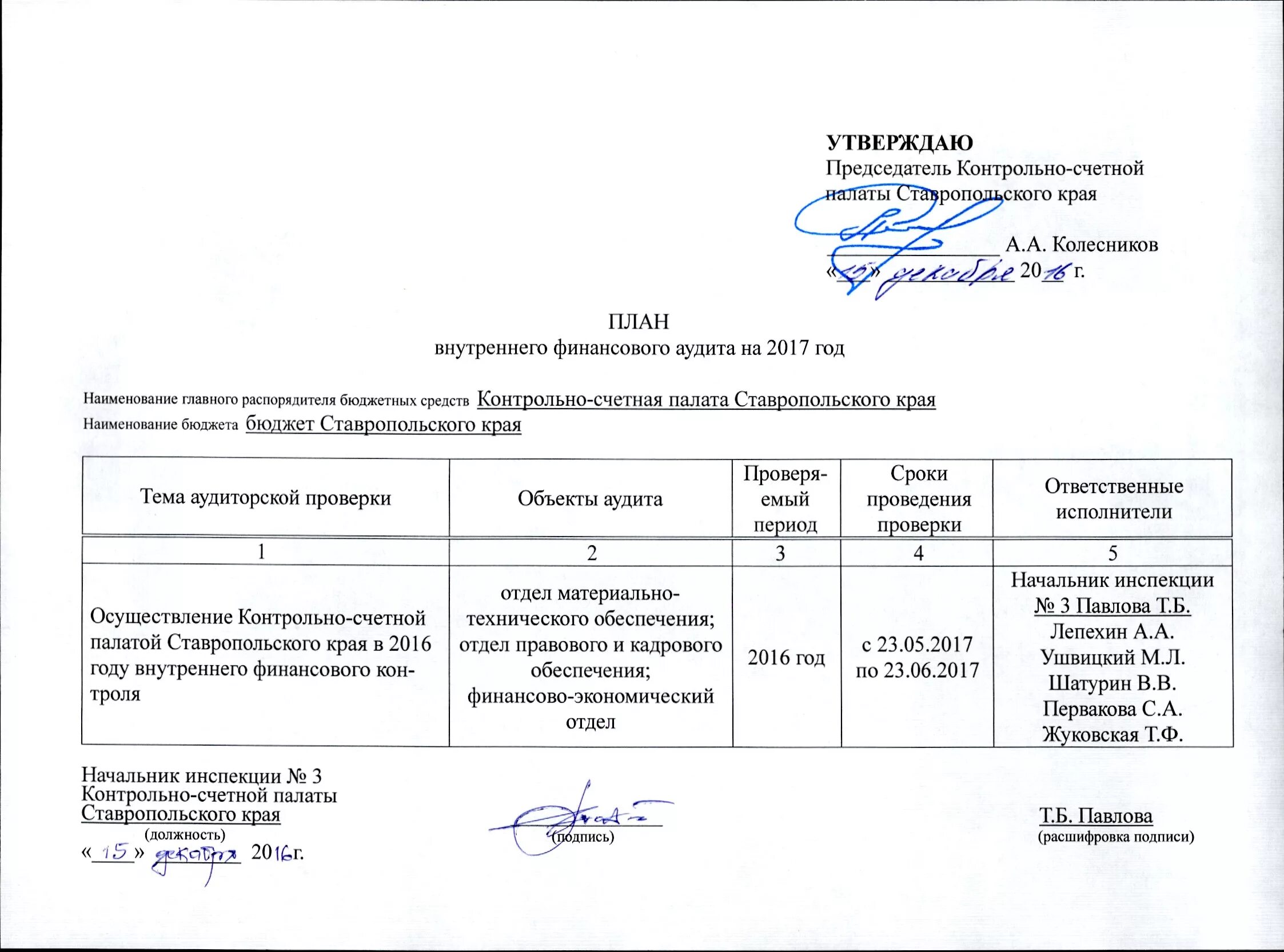 Отчет внутреннего финансового контроля. План проведения внутреннего финансового аудита. План проверок внутреннего финансового аудита. План внутреннего финансового аудита в бюджетной организации. План контрольных мероприятий.