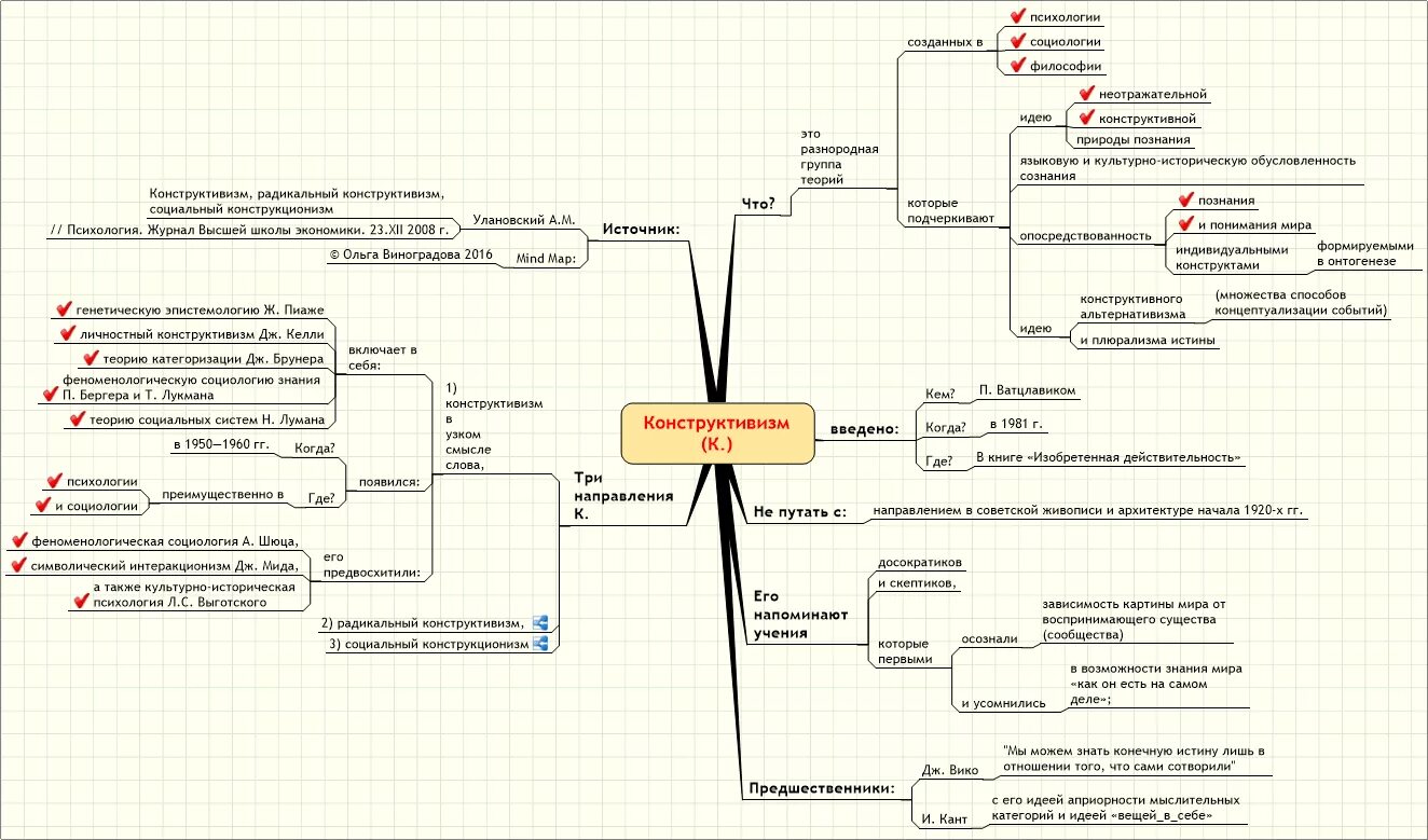 культурно историческая теория интеллект карта. генетическая психология основные идеи. генетическая психология основные достижения. Jean piaget cognitive development. эриксона, з.