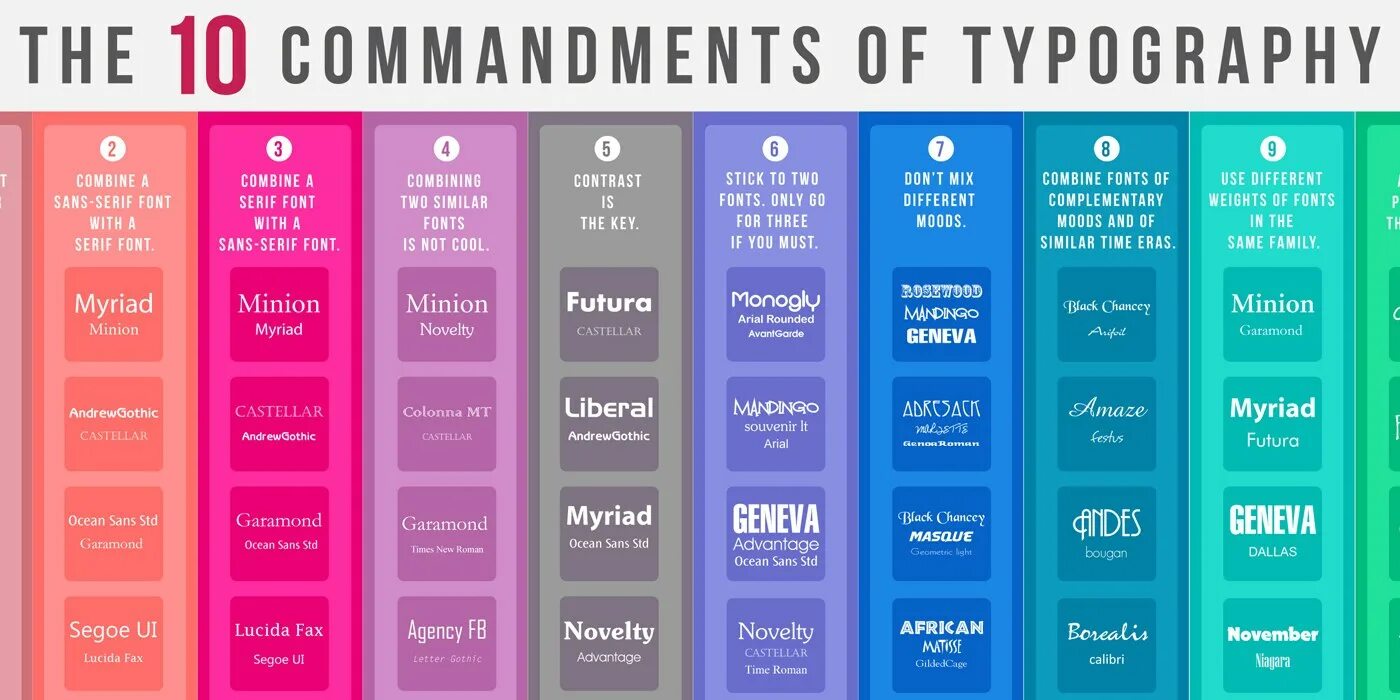 Graphics rules