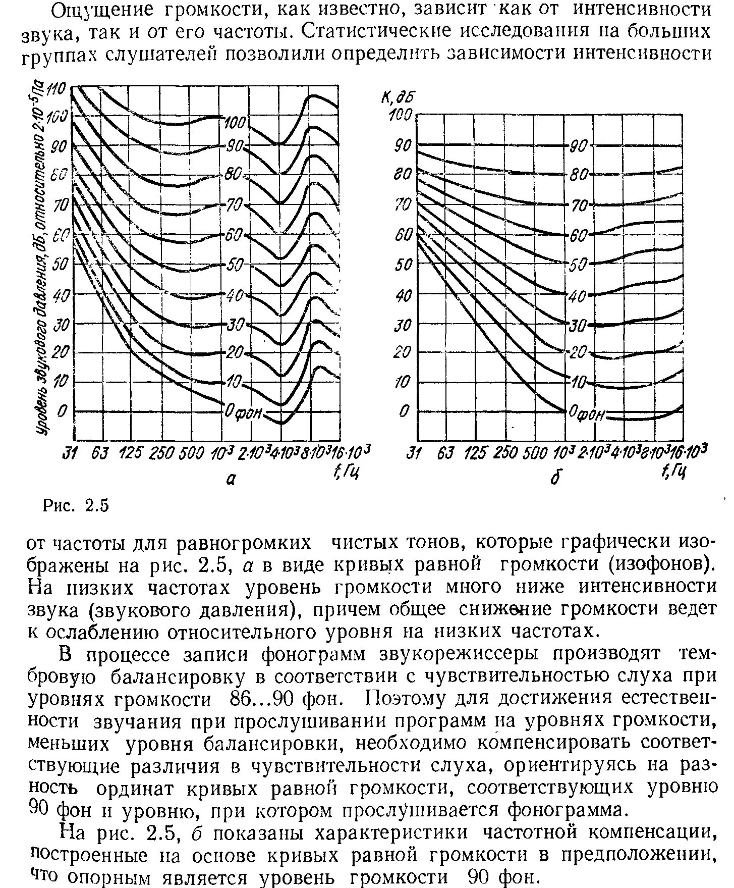 Кривые равной громкости. Кривая громкости Флетчера-мэнсона. Кривые равной громкости звука. Кр вые равгной громкости.