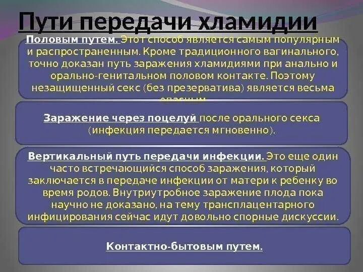 Заболевания через оральный. Хламидии пути заражения. Хламидии способы передачи заражения. Хламидиоз симптомы Общие.