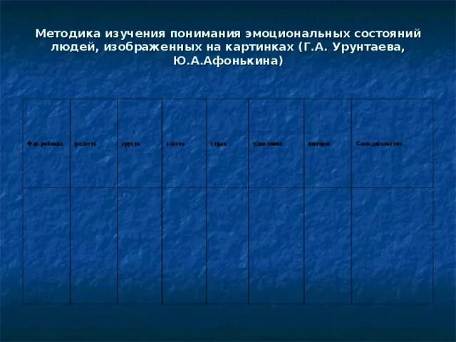 Г а урунтаева ю а афонькина. Урунтаева афонькина понимание эмоциональных состояний. методы исследования эмоционального состояния человека. урунтаева методика изучения понимания эмоциональных состояний людей. методика урунтаевой понимание эмоциональных состояний.
