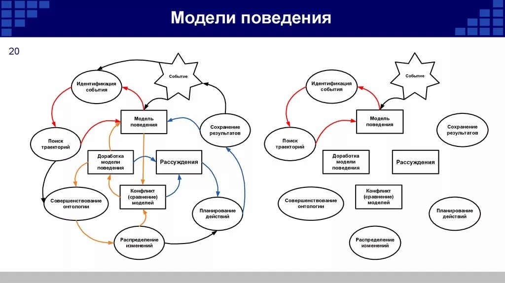 Модели поведения. Схемы модели поведения. Модели поведения человека. Модели поведения с клиентом. Модель поведения примеры