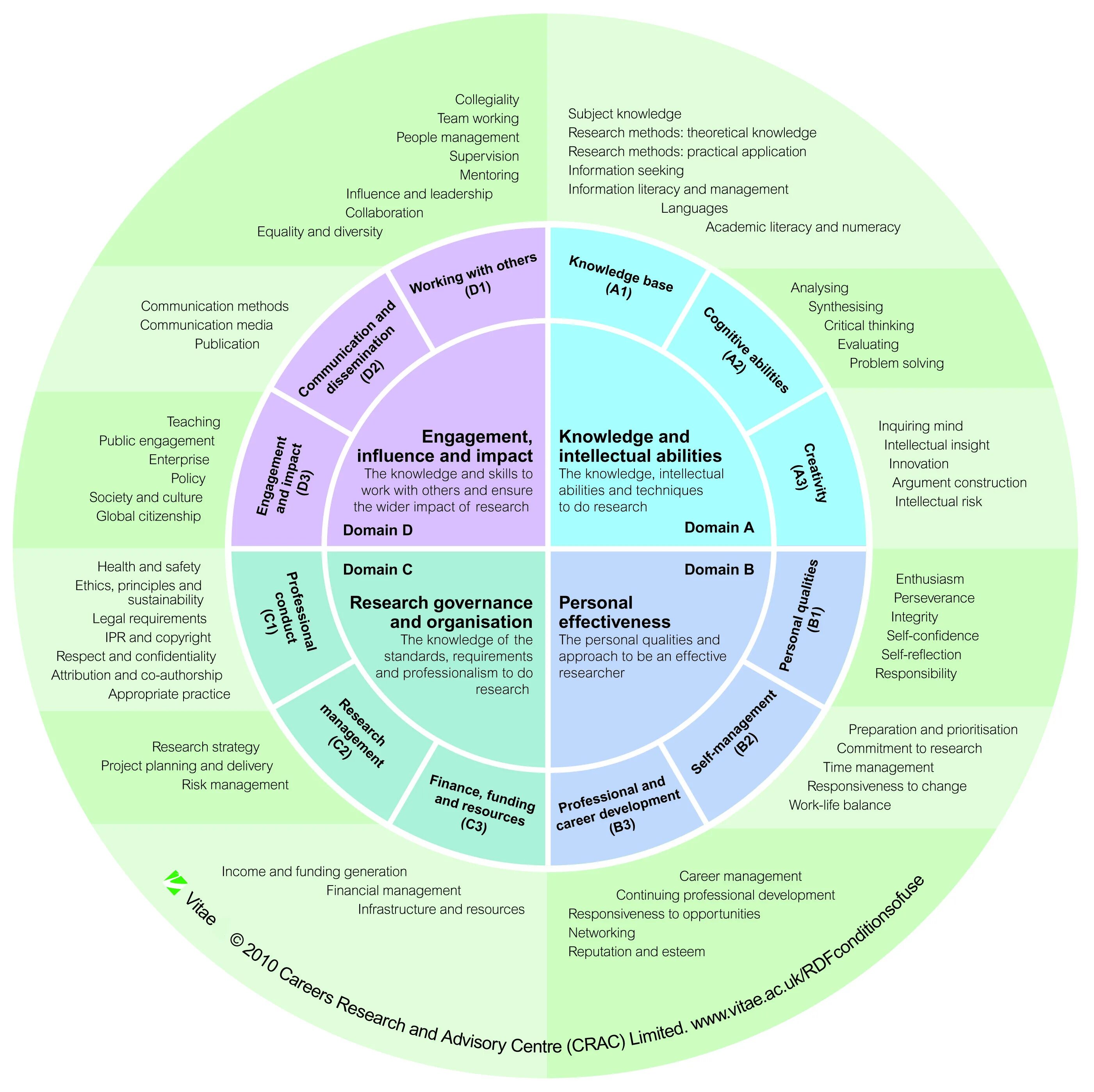 Management methods. Тайм-менеджмент. Тайм менеджмент в психологии. Research skills. Research Framework.