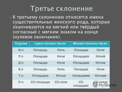 К какой стране относится имя