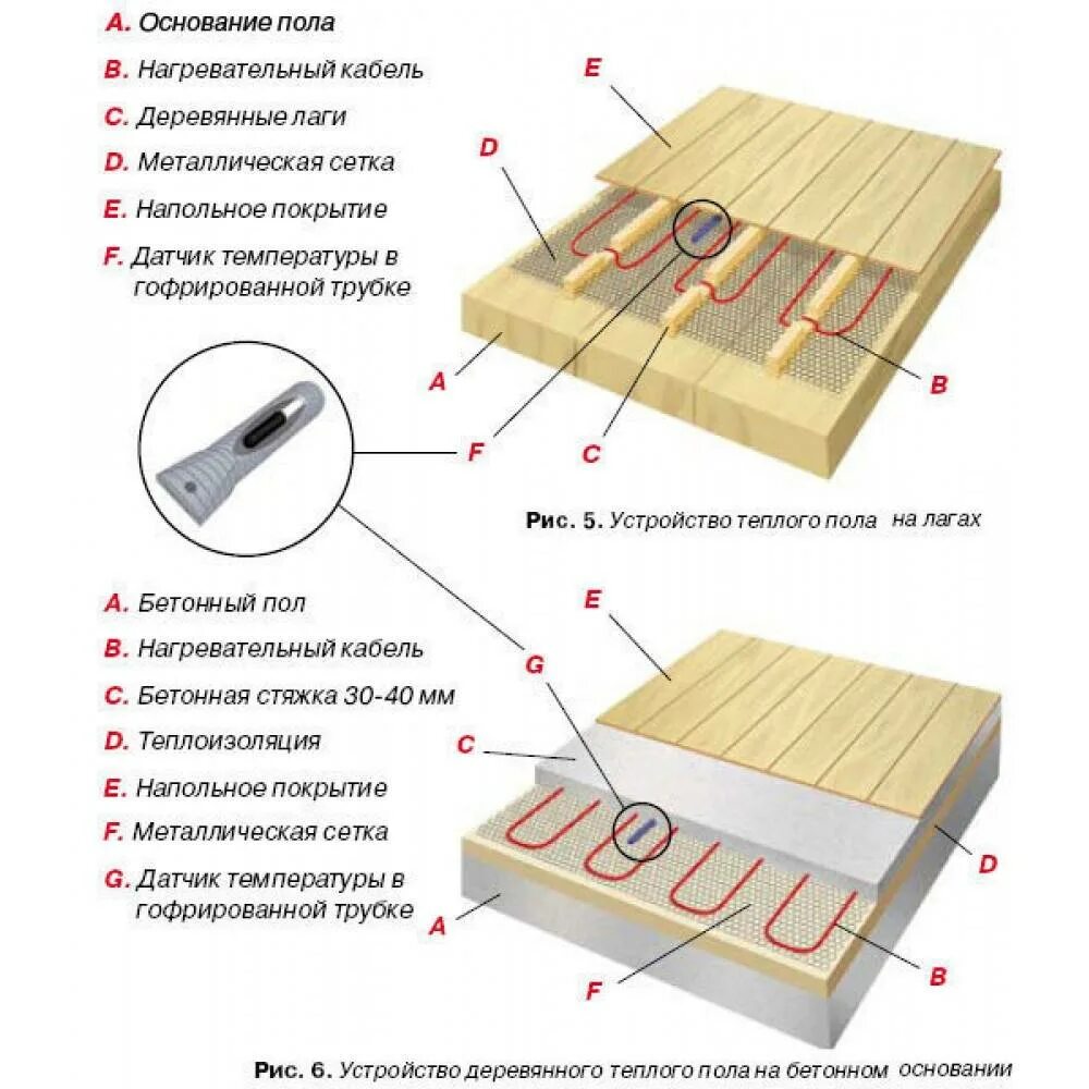 Тёплый пол снизу пола. Электрический теплый пол по деревянному перекрытию. Электрический теплый пол по лагам. Укладка тёплого пола в частном доме на деревянный. Как сделать теплый пол без теплого пола