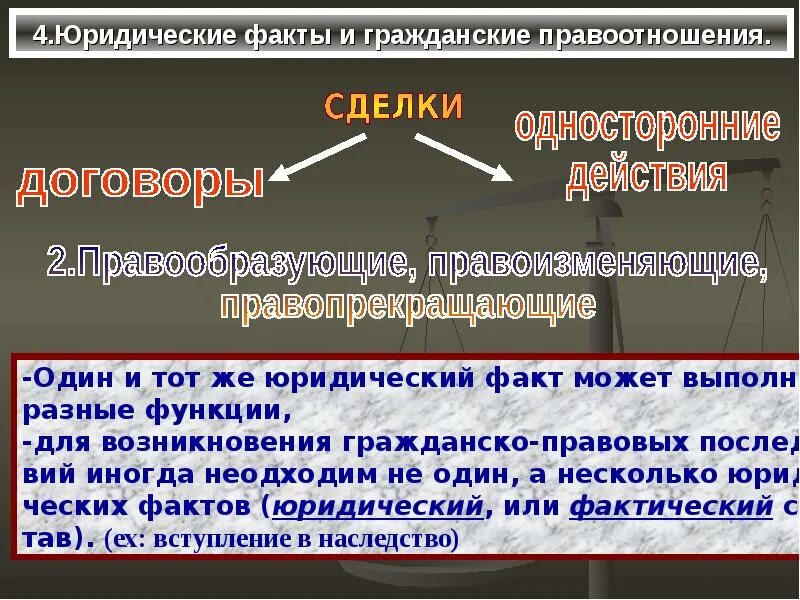 5 правоотношения. Юридические факты. Юридические факты правоотношений. Юридические факты в гражданском праве. Юридические факты в гражданском.