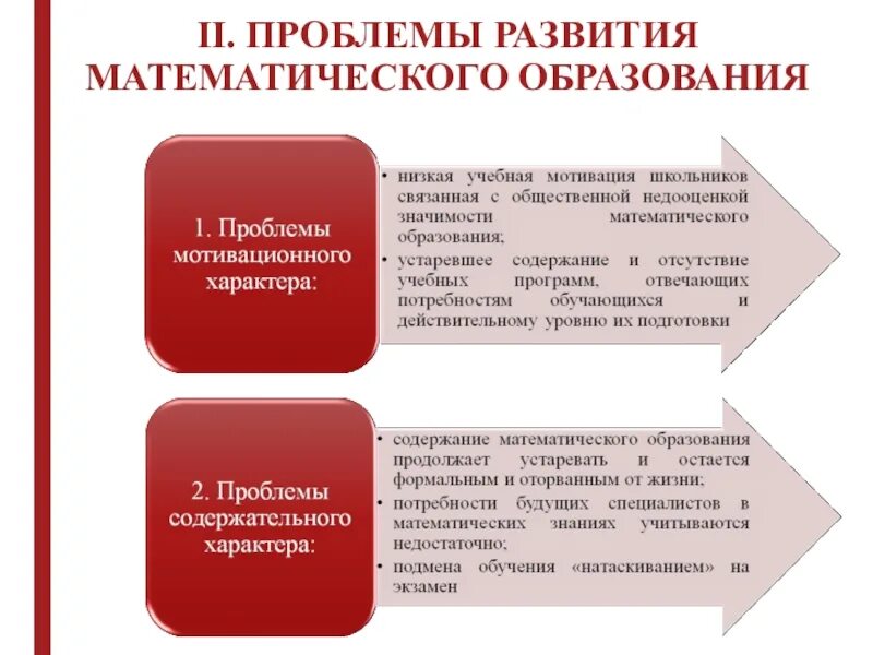 Проблемы математического образования. Современные проблемы математического образования. Концепция математического образования. Математическая концепция образования в школе.