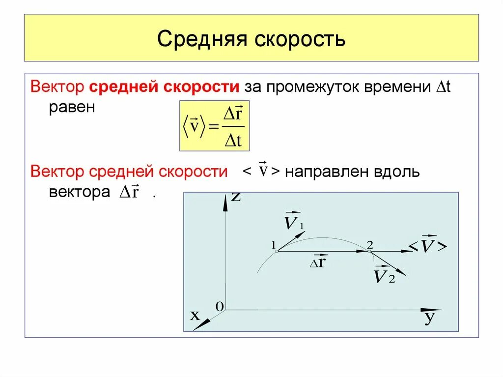 Модуль средней скорости равен. Средняя скорость перемещения формула. Нахождение средней скорости в кинематике. Вектор средней скорости. Средняя Векторная скорость.