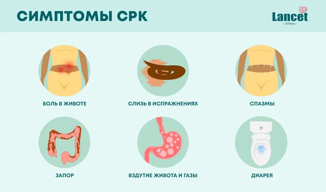 Синдром раздраженного кишечника симптомы. Раздражение кишечника симптомы. Синдром раздраженного кишечника (СРК). Симптом раздраженного кишечника симптомы. Болит ли живот при запоре