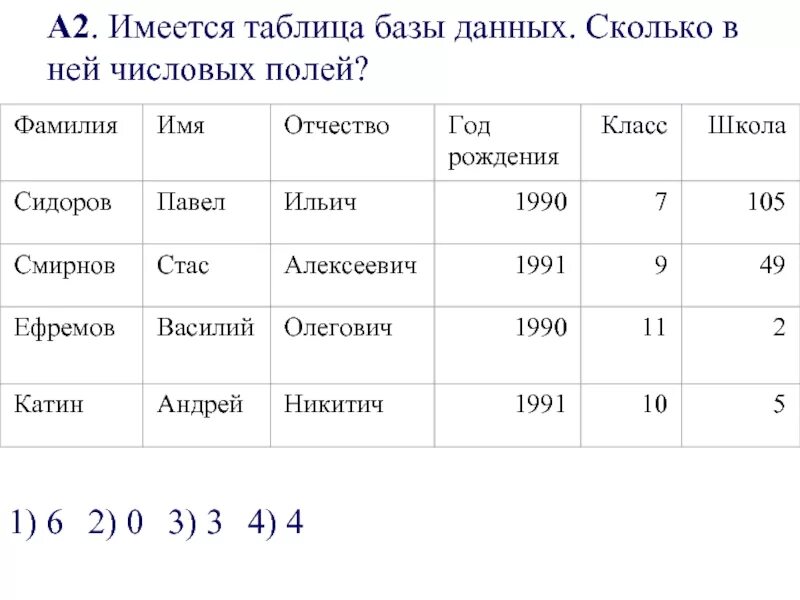 Примеры информации представленной в табличной форме. Таблица в базе данных. Таблица базы данных. Таблицы в базах данных. Имеется база данных.