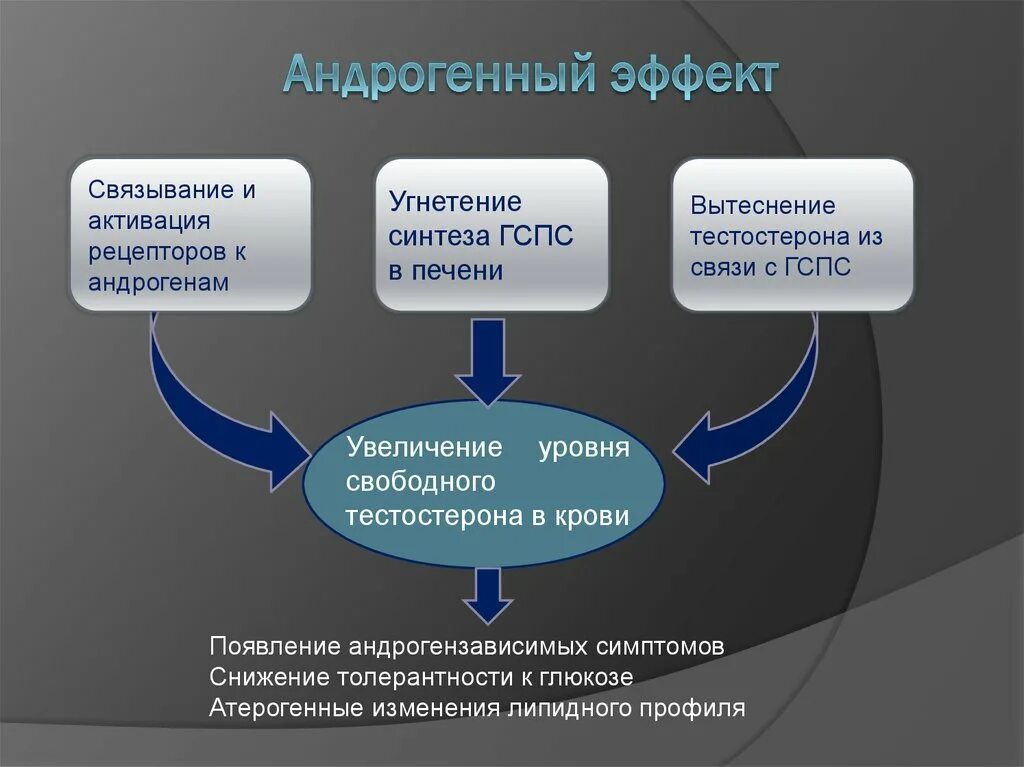 Как лечить андрогенную