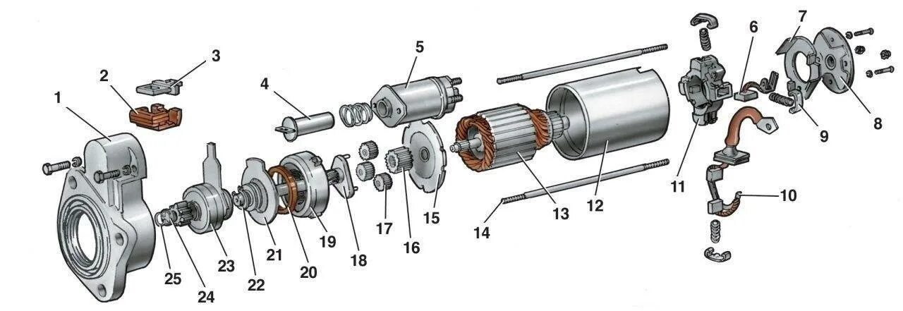 Стартер ВАЗ 2114 разборка и сборка. Схема сборки стартера ВАЗ 2114. Сборка стартера ВАЗ 2114. Конструкция стартера ВАЗ 2114.