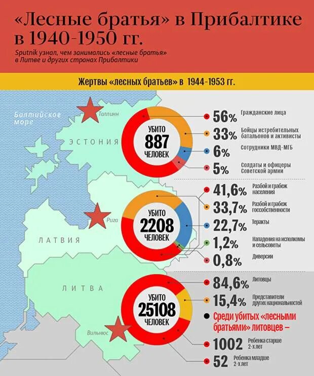 Сколько времени в литве сейчас