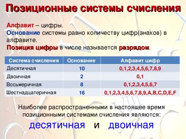 Количество цифр составляющие алфавит