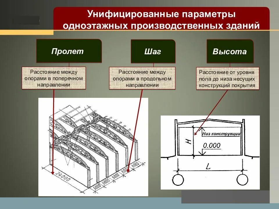 Основной пролет