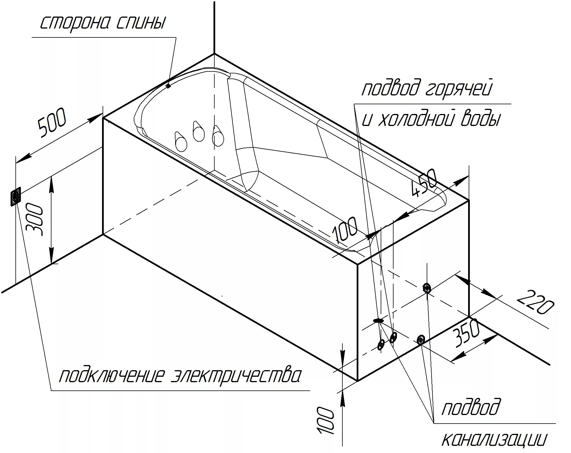 Сколько высота ванной