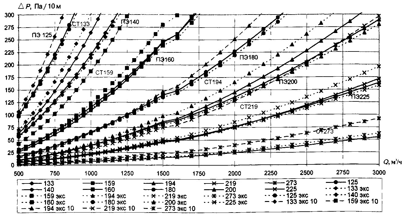 10 м в ст. 10 м в ст. 10 м в ст. единицы измерения давления кгс/см2. таблица единиц измерения давления воды.
