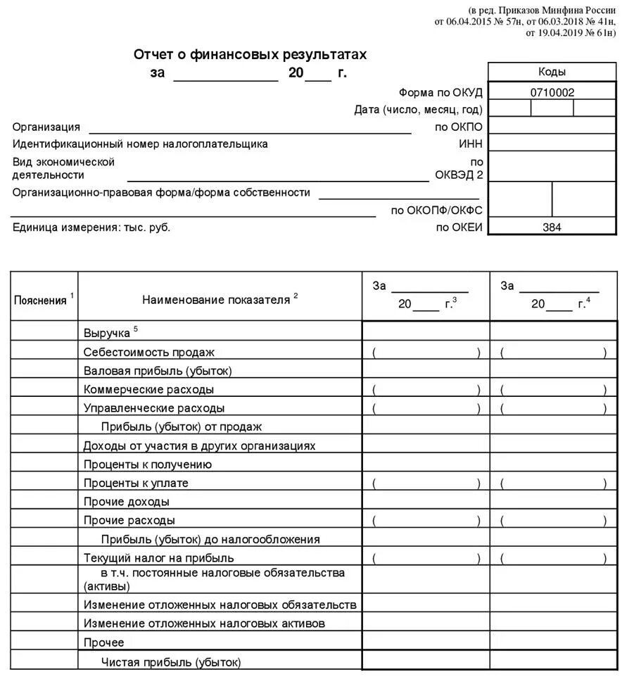 Отчет по форме 17. Отчет о выполнении государственного задания. Формы бухгалтерской отчетности. Форма 2 бухгалтерского баланса. Отчет об изменениях капитала (форма №3).