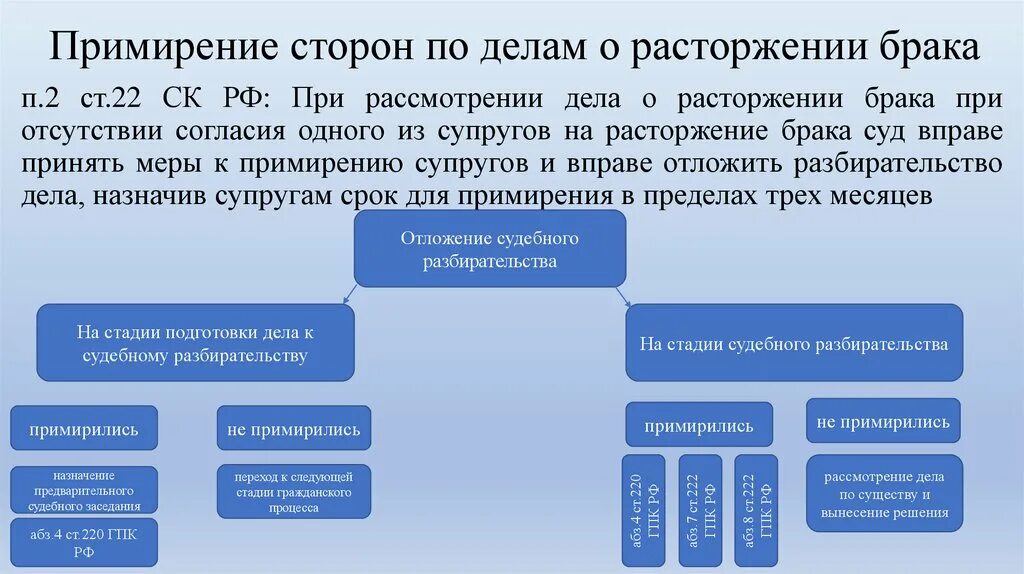 Брака если отсутствует спор о. Ходатайство на примирение при разводе. Примирение сторон по расторжению брака. Стороны по делу о расторжении брака. Заявление о примирение брака.