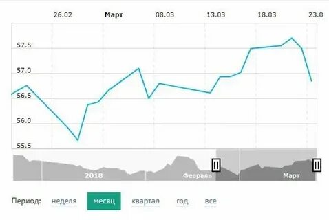 Курс евро росбанк на сегодня