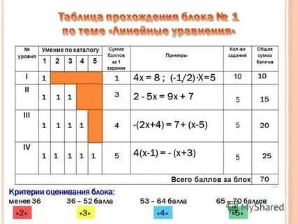 Общая сумма баллов