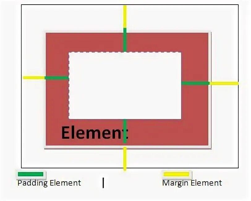 Body margin 0 padding 0. Пересечение padding и margin. Padding CSS стороны. Как работает padding. Отличие margin padding gap.