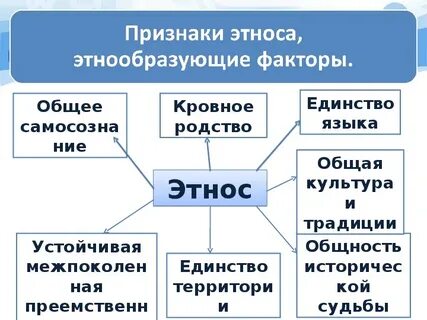 5 признаков этноса