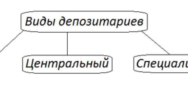 Является депозитарием. Виды депозитариев. Тип депозитария. Классификация депозитариев. Назовите основные виды депозитариев.