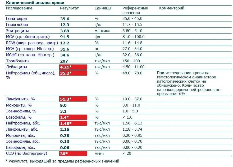 Что значит повышенный соэ в крови. Метод Вестергрена СОЭ норма. Нормы СОЭ по Вестергрену таблица. Показатель СОЭ У беременных норма. Анализ крови СОЭ норма у беременных.